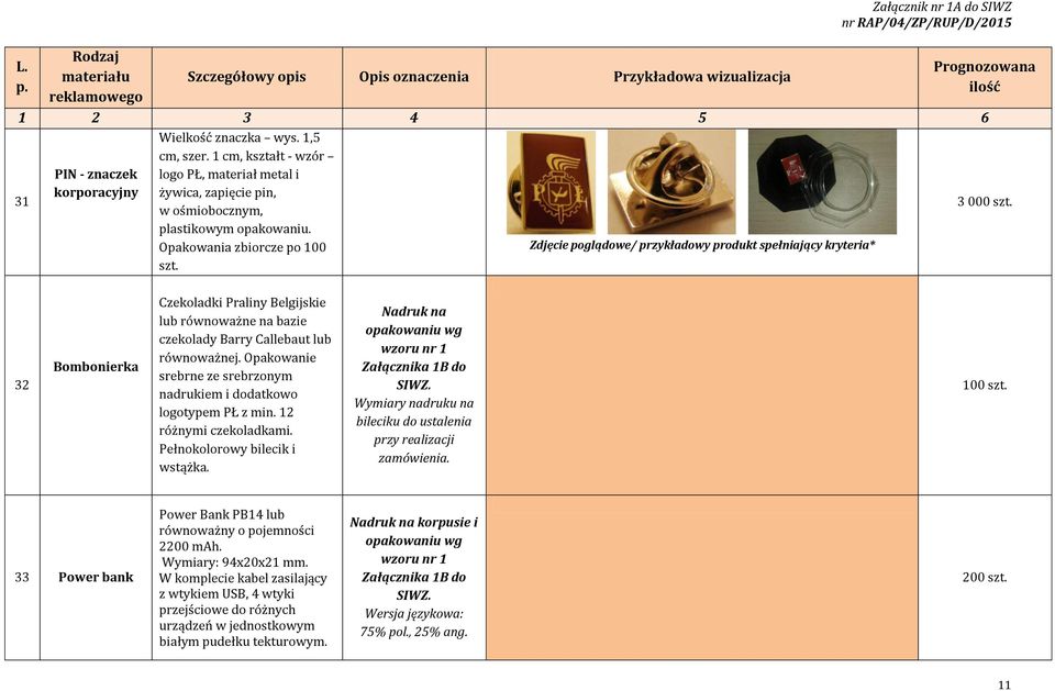 Opakowanie srebrne ze srebrzonym nadrukiem i dodatkowo logotypem PŁ z min. 12 różnymi czekoladkami. Pełnokolorowy bilecik i wstążka.