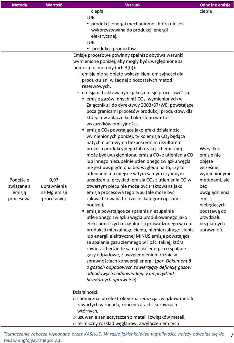 3(h)): - emisje nie są objęte wskaźnikiem emisyjności dla produktu ani w żadnej z pozostałych metod rezerwowych, - emisjami traktowanymi jako emisje procesowe są: emisje gazów innych niż CO 2,