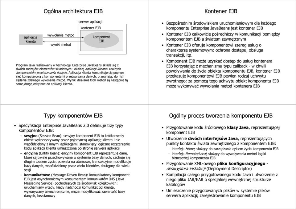 Aplikacja klienta komunikuje się poprzez sieć komputerową z komponentami przetwarzania danych, przesyłając do nich żądania zdalnego wykonania metod.