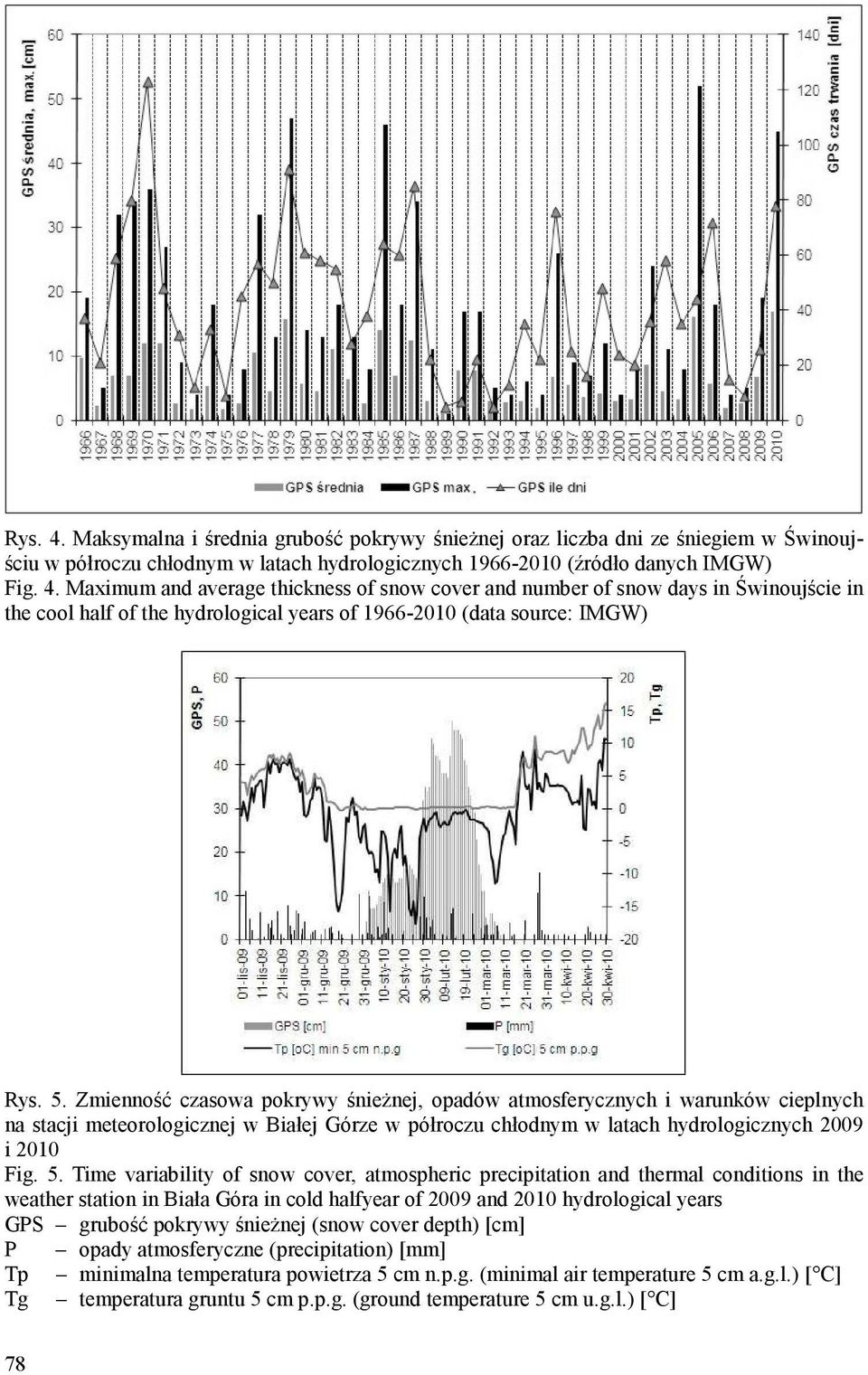 Time variability of snow cover, atmospheric precipitation and thermal conditions in the weather station in Biała Góra in cold halfyear of 2009 and 2010 hydrological years GPS grubość pokrywy śnieżnej