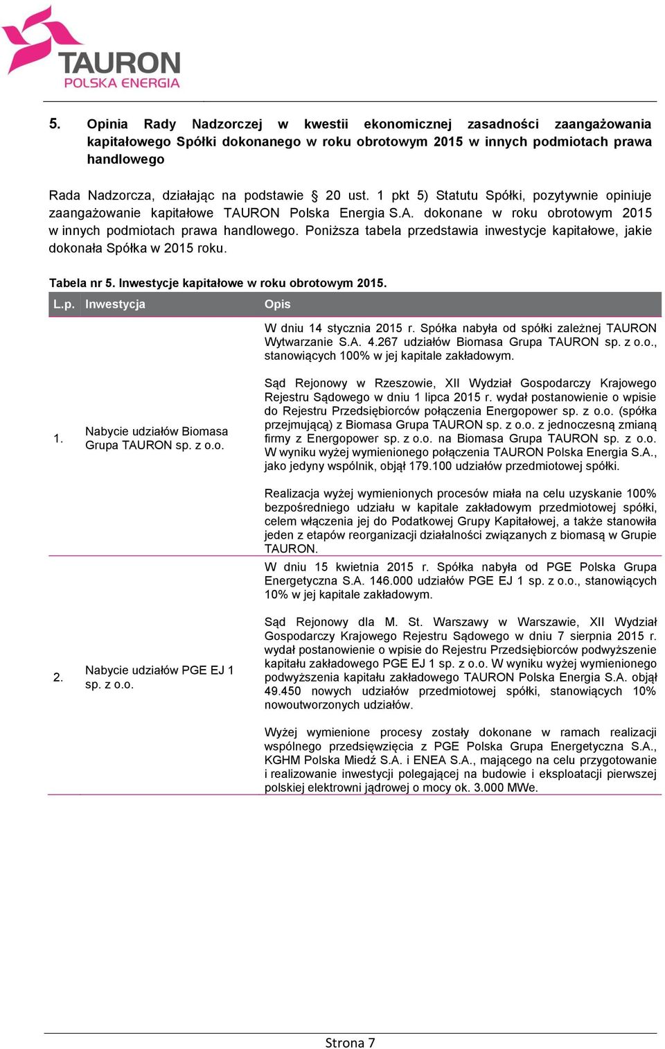 Poniższa tabela przedstawia inwestycje kapitałowe, jakie dokonała Spółka w 2015 roku. Tabela nr 5. Inwestycje kapitałowe w roku obrotowym 2015. L.p. Inwestycja Opis 1. 2. Nabycie udziałów Biomasa Grupa TAURON sp.