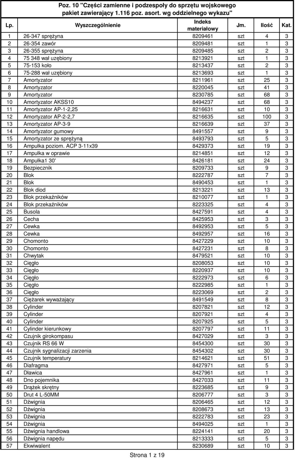 szt 1 3 7 Amortyzator 8211961 szt 25 3 8 Amortyzator 8220045 szt 41 3 9 Amortyzator 8230785 szt 68 3 10 Amortyzator AKSS10 8494237 szt 68 3 11 Amortyzator AP-1-2,25 8216631 szt 10 3 12 Amortyzator