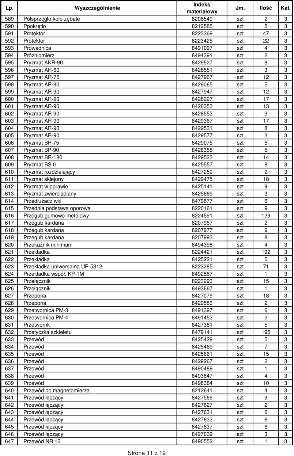 szt 17 3 601 Pryzmat AR-90 8428353 szt 13 3 602 Pryzmat AR-90 8428553 szt 9 3 603 Pryzmat AR-90 8429367 szt 17 3 604 Pryzmat AR-90 8429531 szt 8 3 605 Pryzmat AR-90 8429577 szt 3 3 606 Pryzmat BP-75