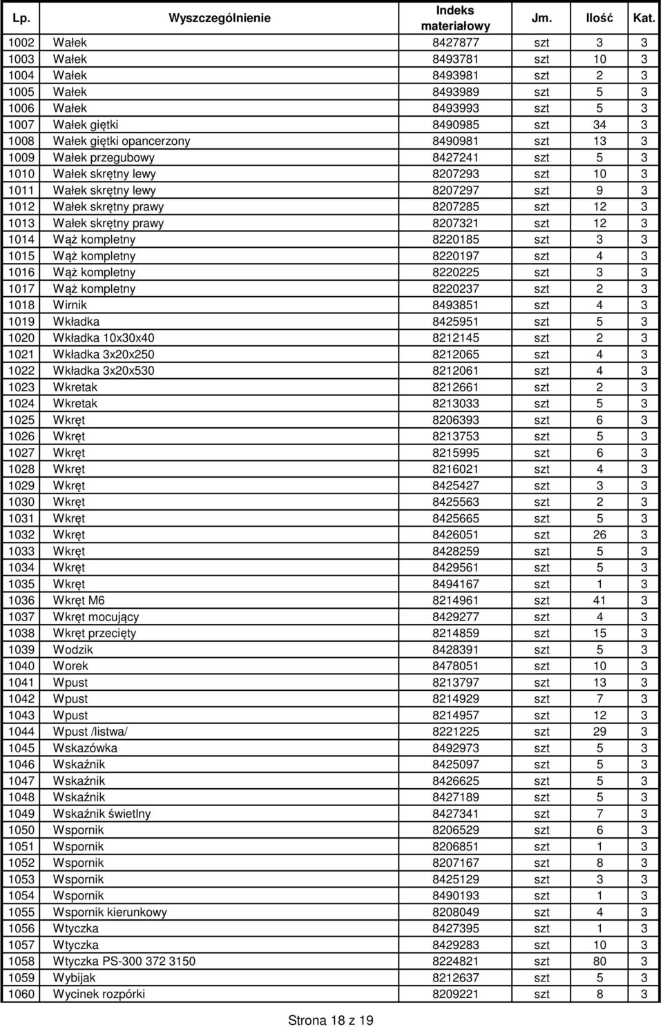 Wałek skrętny prawy 8207321 szt 12 3 1014 Wąż kompletny 8220185 szt 3 3 1015 Wąż kompletny 8220197 szt 4 3 1016 Wąż kompletny 8220225 szt 3 3 1017 Wąż kompletny 8220237 szt 2 3 1018 Wirnik 8493851