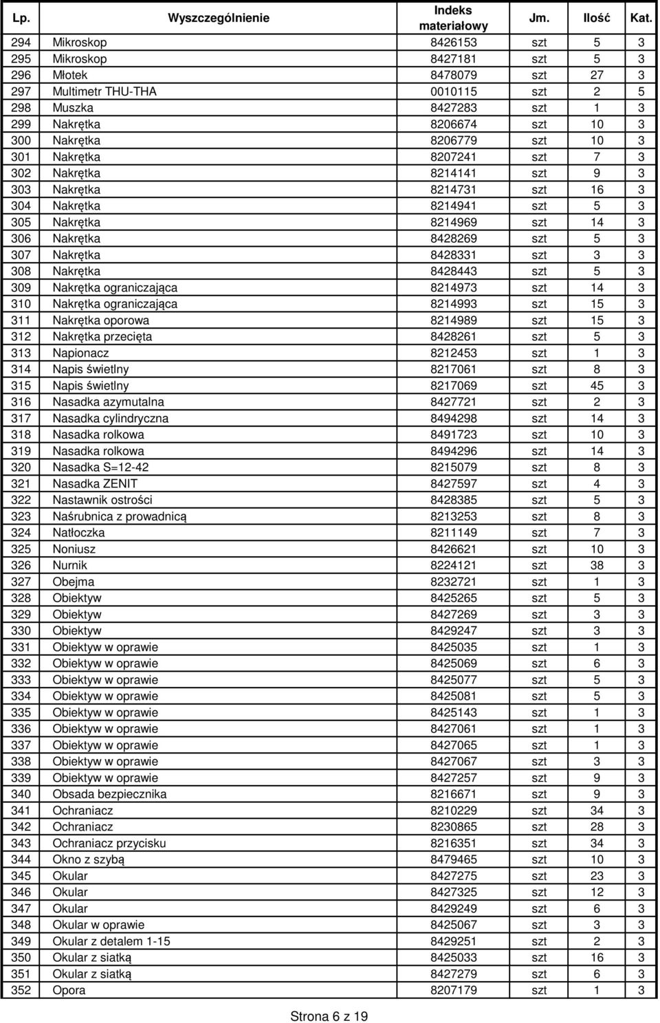 Nakrętka 8428331 szt 3 3 308 Nakrętka 8428443 szt 5 3 309 Nakrętka ograniczająca 8214973 szt 14 3 310 Nakrętka ograniczająca 8214993 szt 15 3 311 Nakrętka oporowa 8214989 szt 15 3 312 Nakrętka