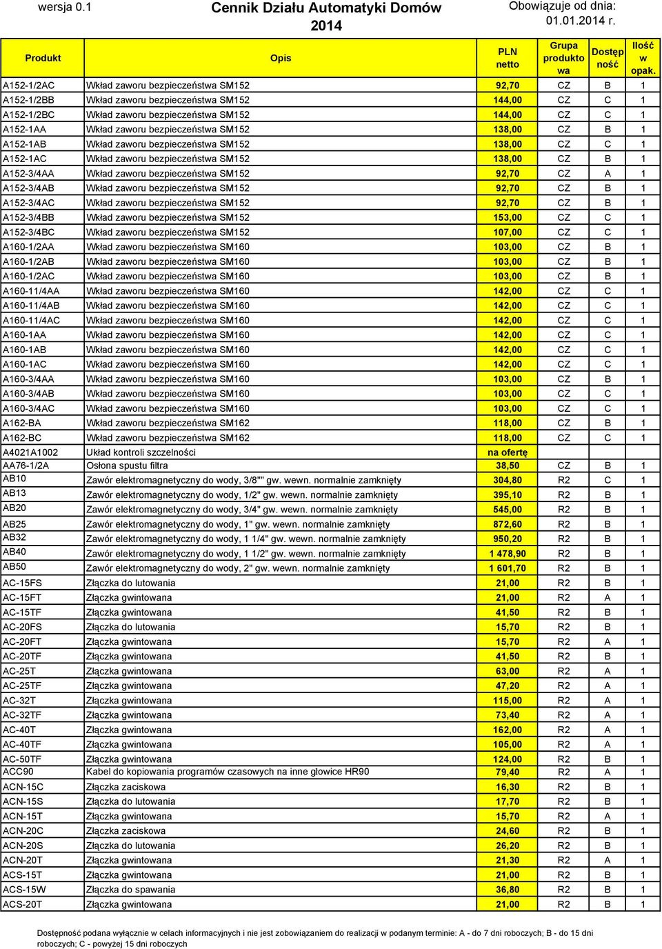 bezpieczeńst SM152 138,00 CZ B 1 A152-1AB Wkład zaoru bezpieczeńst SM152 138,00 CZ C 1 A152-1AC Wkład zaoru bezpieczeńst SM152 138,00 CZ B 1 A152-3/4AA Wkład zaoru bezpieczeńst SM152 92,70 CZ A 1