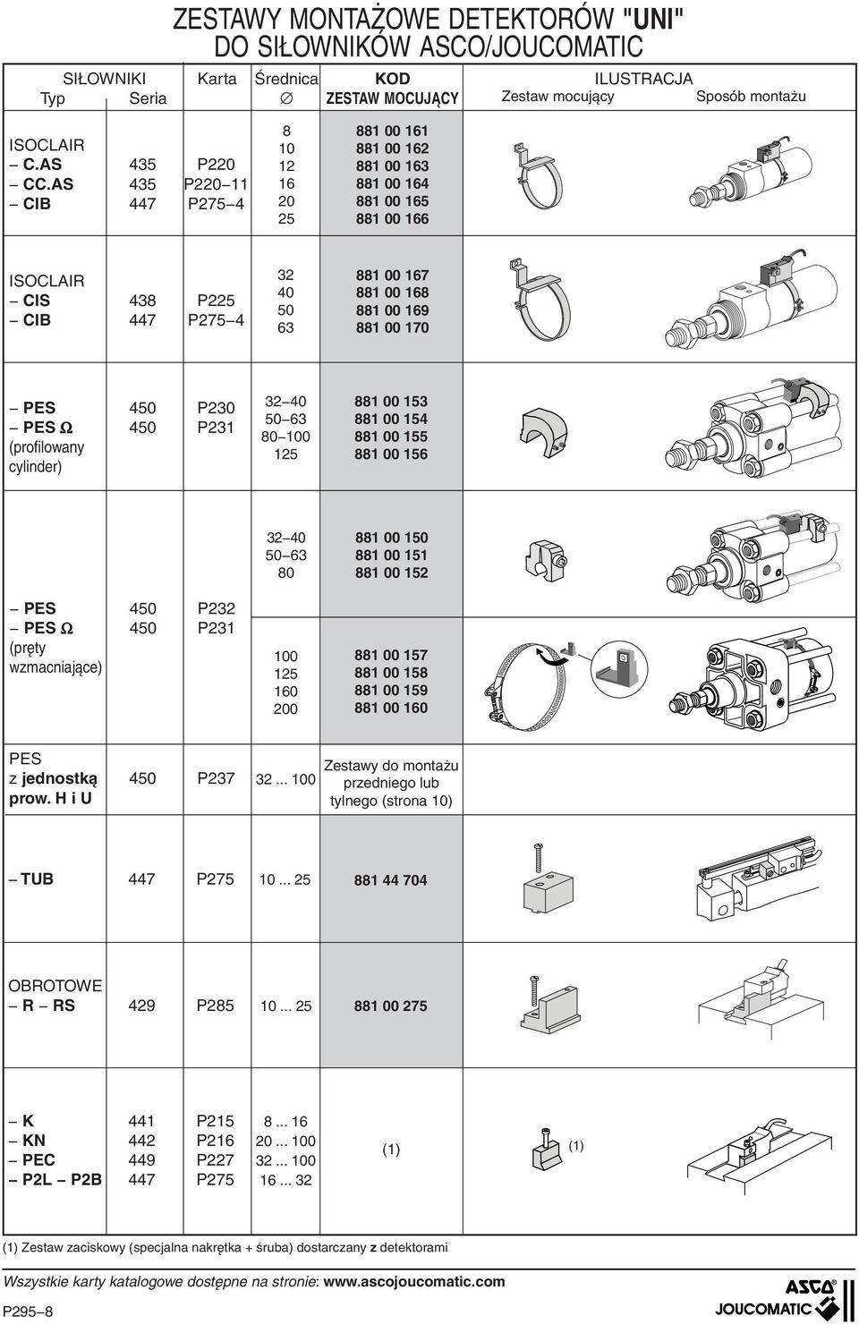 (profilowany cylinder) 32 0 50 63 80 00 25 88 00 53 88 00 5 88 00 55 88 00 56 PES 50 P232 PES Ω 50 P23 (pręty wzmacniające) 32 0 50 63 80 00 25 60 200 88 00 50 88 00 5 88 00 52 88 00 57 88 00 58 88