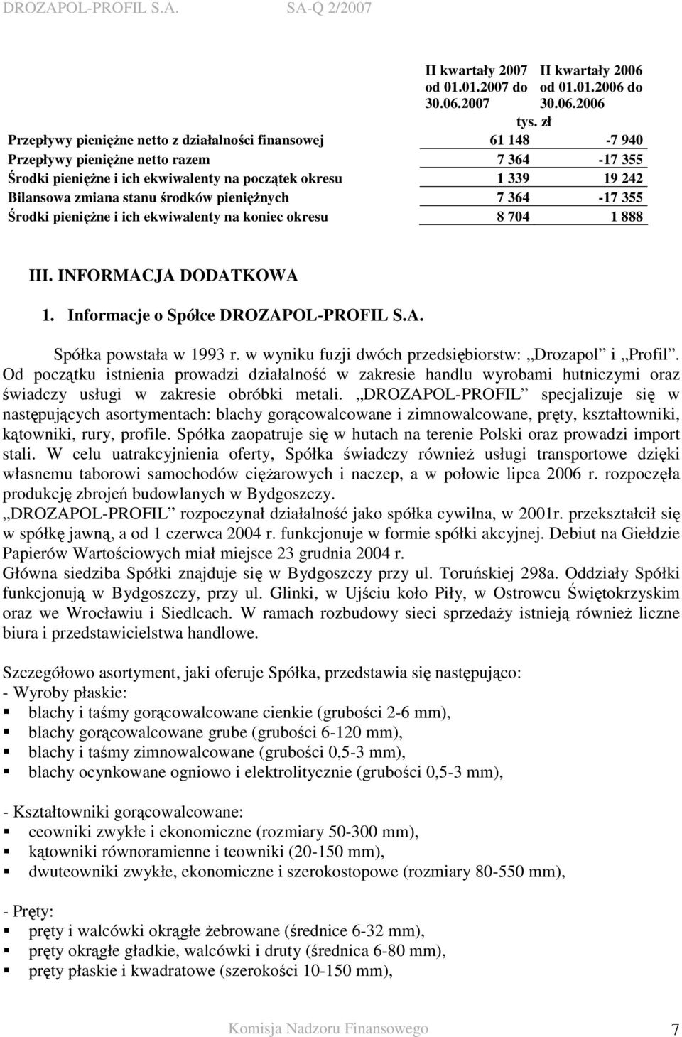 stanu środków pienięŝnych 7 364-17 355 Środki pienięŝne i ich ekwiwalenty na koniec okresu 8 704 1 888 III. INFORMACJA DODATKOWA 1. Informacje o Spółce DROZAPOL-PROFIL S.A. Spółka powstała w 1993 r.