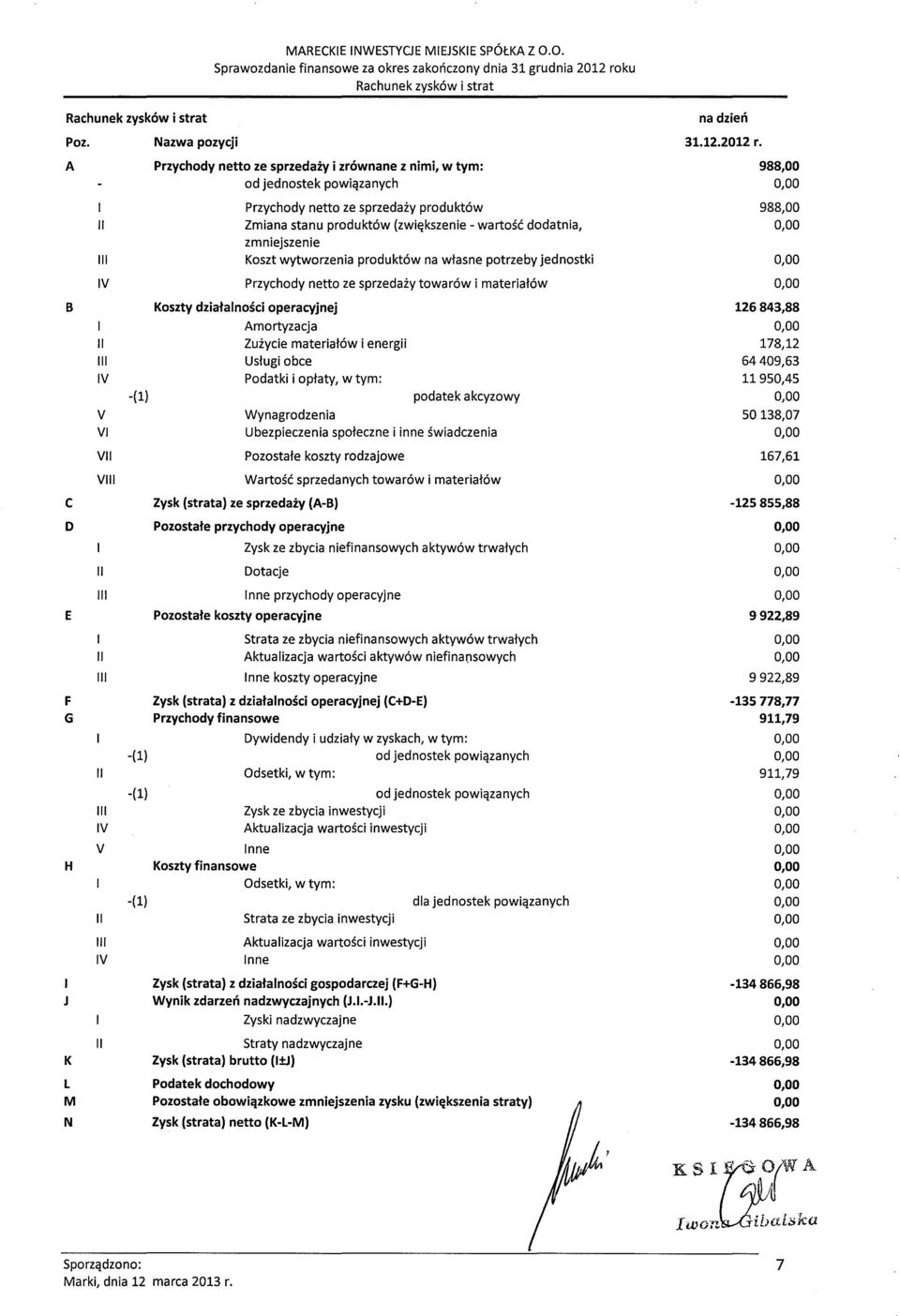 wartosc dodatnia, zmniejszenie Koszt wytworzenia produkt6w na wtasne potrzeby jednostki Przychody netto ze sprzedazy towar6w i materiat6w Koszty dziafalnosci operacyjnej Amortyzacja Zuzycie