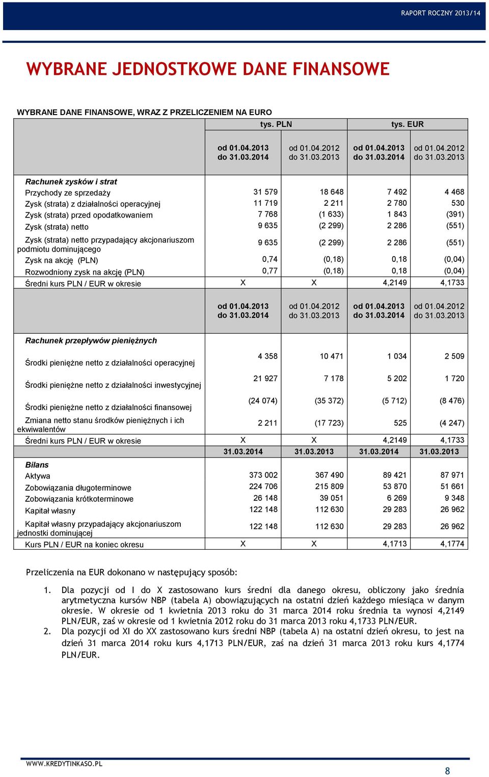 2013 od 01.04.2013 do 31.03.