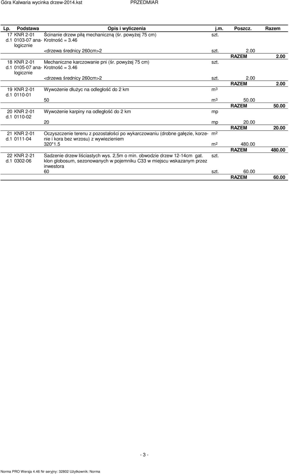 1 0302-06 Wywożenie dłużyc na odległość do 2 km m 3 RAZEM 2.00 RAZEM 2.00 50 m 3 50.00 RAZEM 50.00 Wywożenie karpiny na odległość do 2 km mp 20 mp 20.00 RAZEM 20.