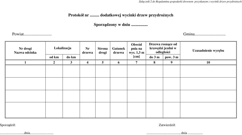 .. Nr drogi Nazwa odcinka Lokalizacja od km do km Nr drzewa Strona drogi Gatunek drzewa Obwód pnia na wys.