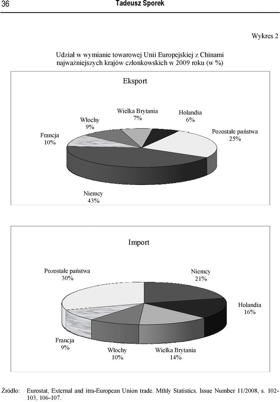 25% Niemcy 43% Import Pozostałe państwa 30% Niemcy 21% Holandia 16% Francja 9% Włochy 10% Wielka Brytania 14%