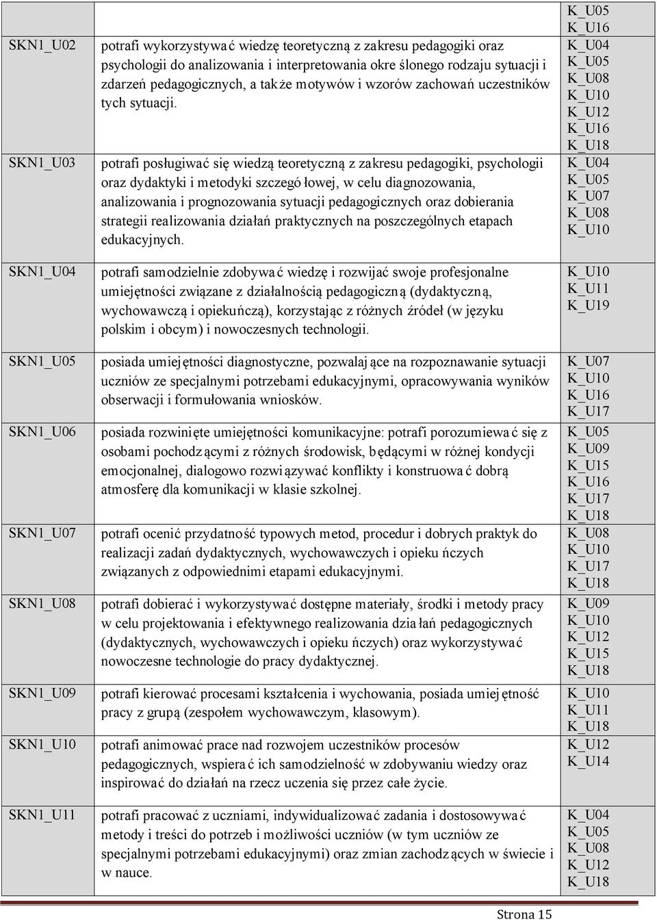 potrafi posługiwać się wiedzą teoretyczną z zakresu pedagogiki, psychologii oraz dydaktyki i metodyki szczegó łowej, w celu diagnozowania, analizowania i prognozowania sytuacji pedagogicznych oraz
