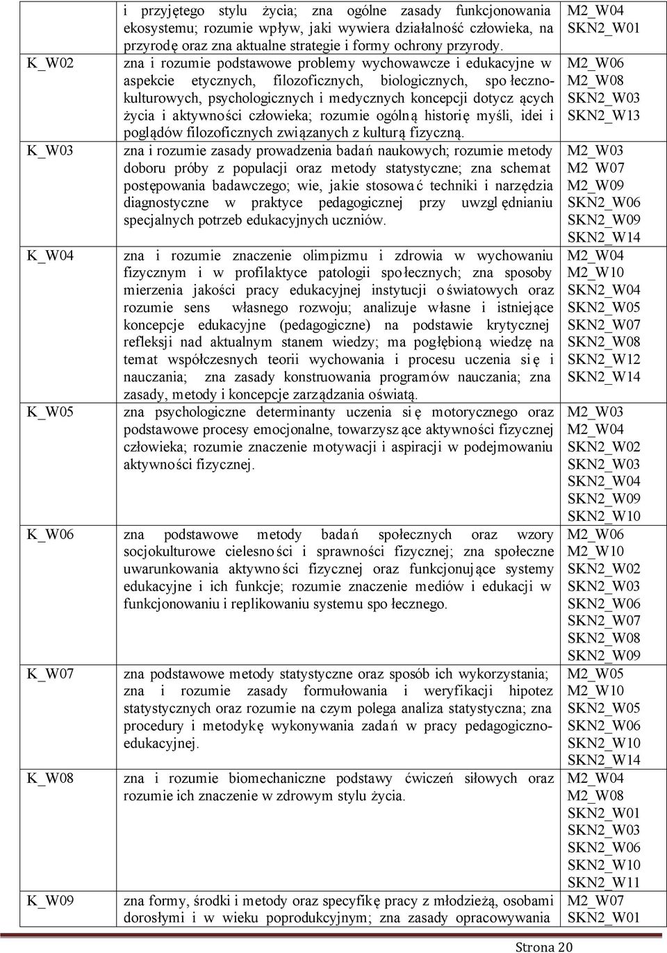 zna i rozumie podstawowe problemy wychowawcze i edukacyjne w aspekcie etycznych, filozoficznych, biologicznych, spo łecznokulturowych, psychologicznych i medycznych koncepcji dotycz ących życia i