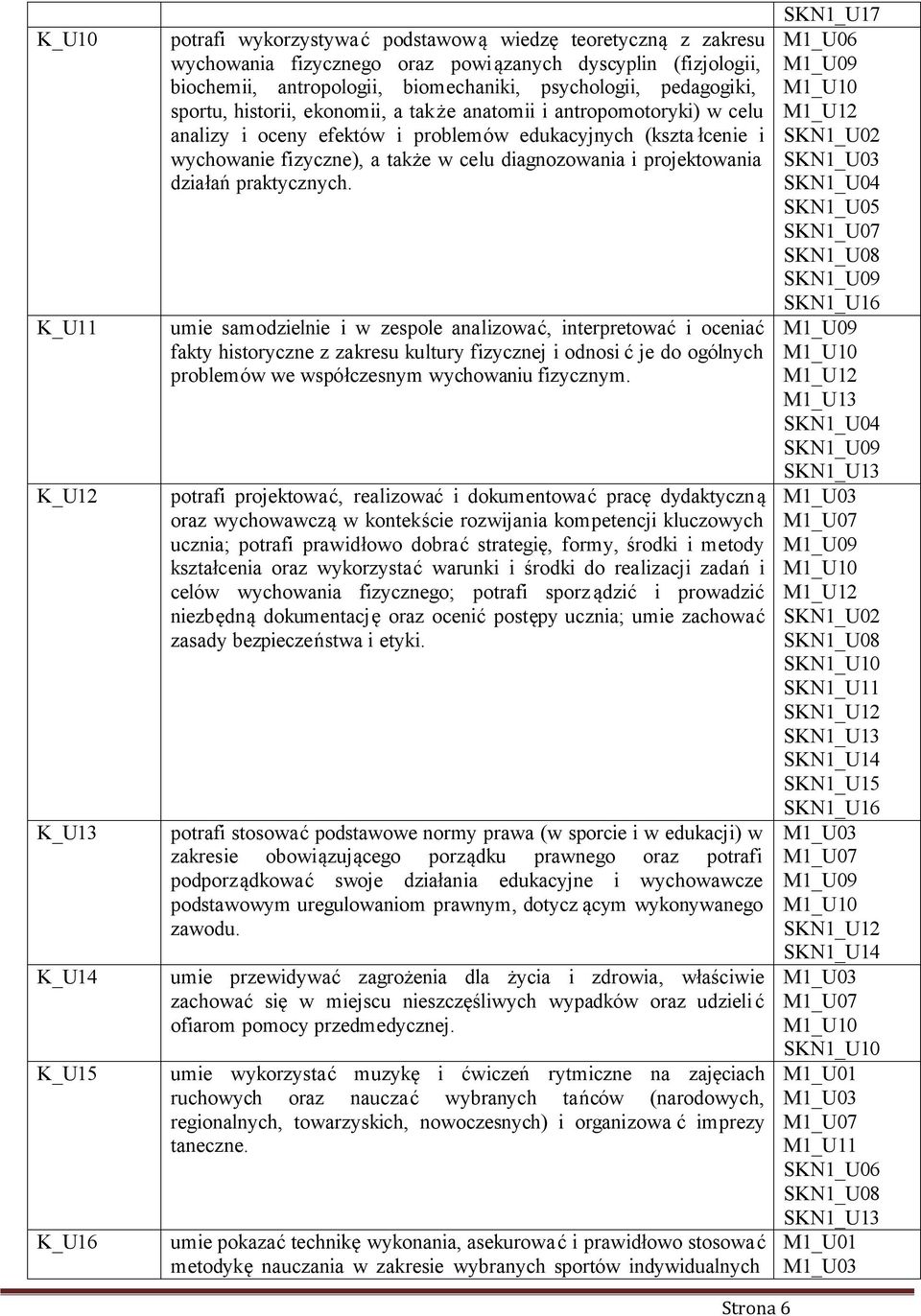 i projektowania działań praktycznych.