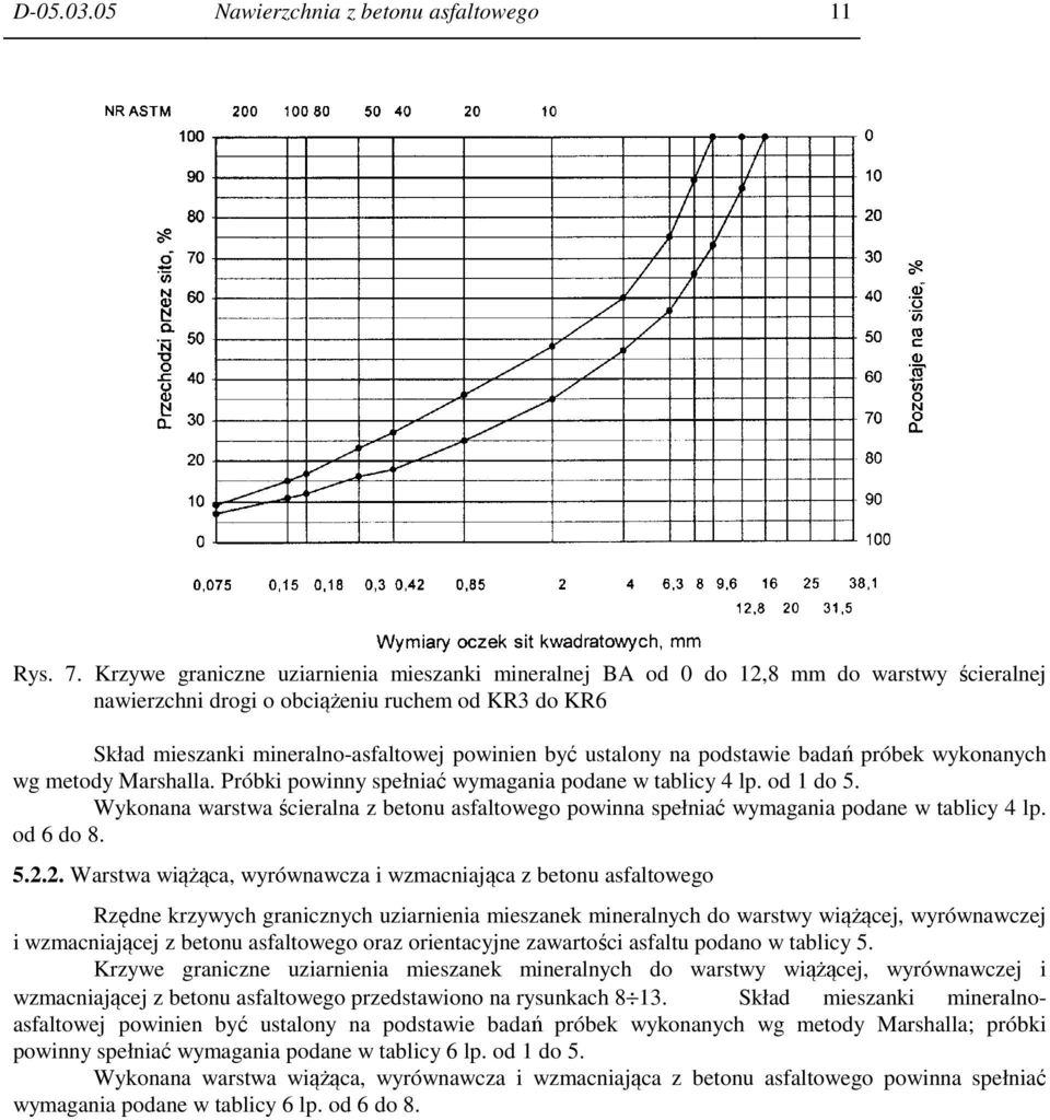 ustalony na podstawie badań próbek wykonanych wg metody Marshalla. Próbki powinny spełniać wymagania podane w tablicy 4 lp. od 1 do 5.