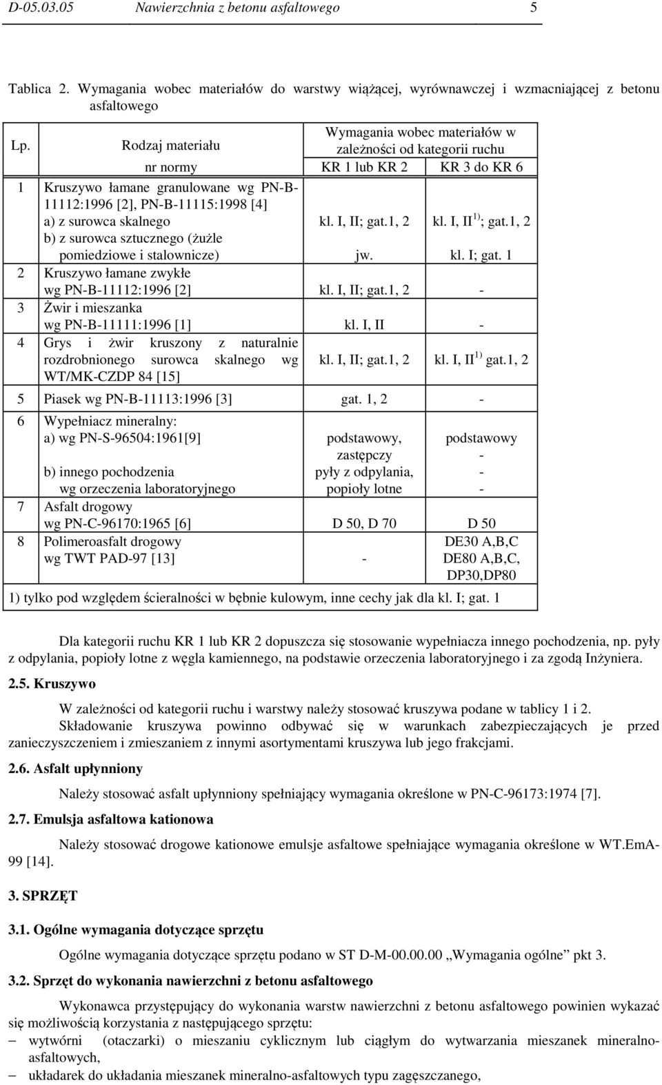 skalnego b) z surowca sztucznego (żużle pomiedziowe i stalownicze) kl. I, II; gat.1, 2 jw. kl. I, II 1) ; gat.1, 2 kl. I; gat. 1 2 Kruszywo łamane zwykłe wg PN-B-11112:1996 [2] kl. I, II; gat.1, 2-3 Żwir i mieszanka wg PN-B-11111:1996 [1] kl.