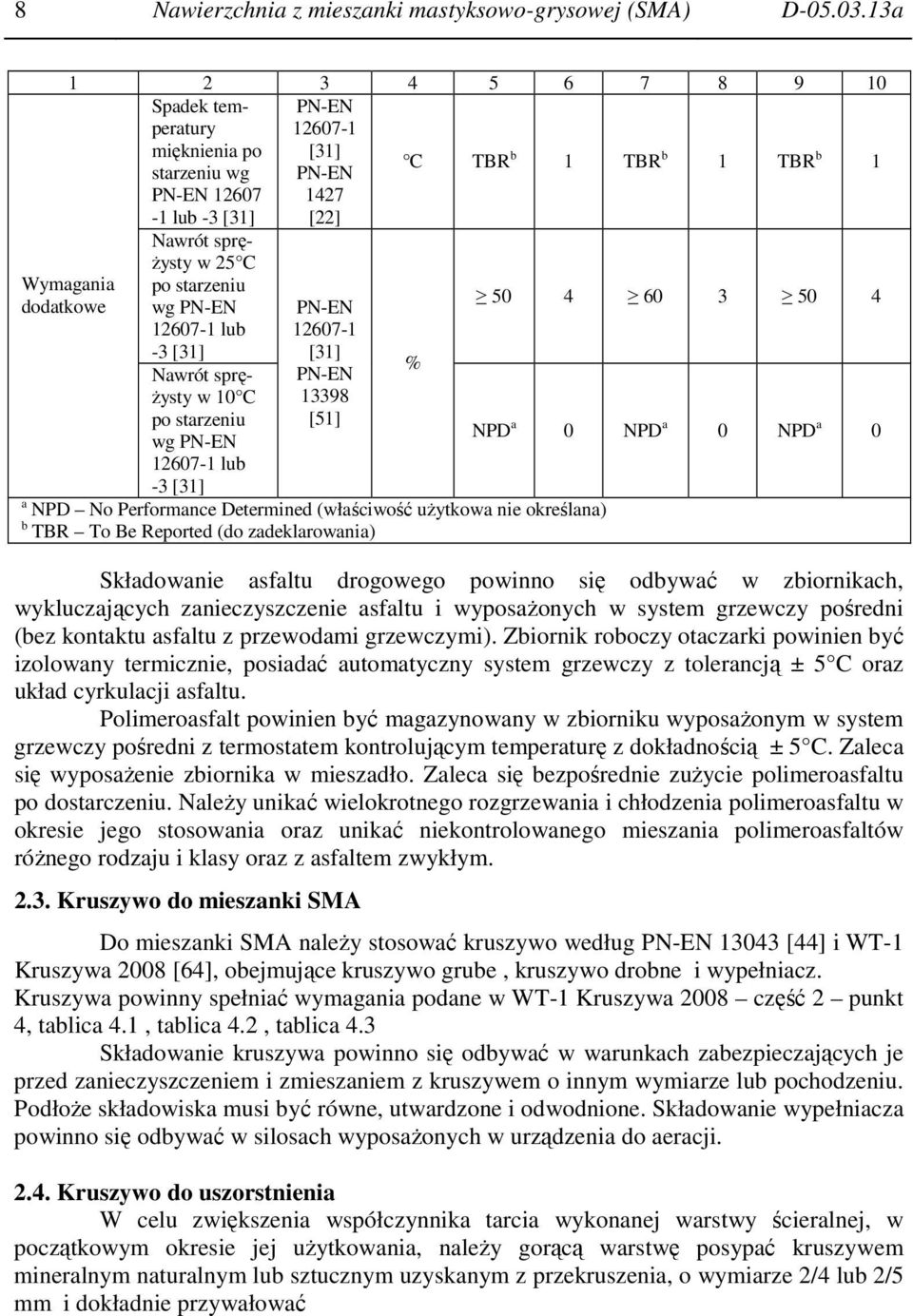wg 12607-1 lub -3 [31] Nawrót sprę- Ŝysty w 10 C po starzeniu wg 12607-1 lub -3 [31] 12607-1 [31] 13398 [51] a NPD No Performance Determined (właściwość uŝytkowa nie określana) b TBR To Be Reported