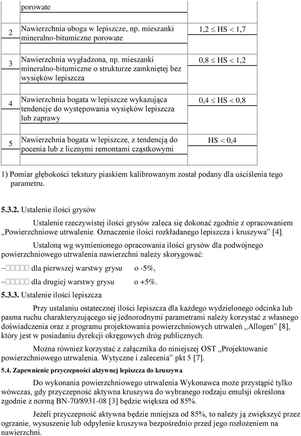 lepiszcze, z tendencją do pocenia lub z licznymi remontami cząstkowymi 1,2 HS 1,7 0,8 HS 1,2 0,4 HS 0,8 HS 0,4 1) Pomiar głębokości tekstury piaskiem kalibrowanym został podany dla uściślenia tego