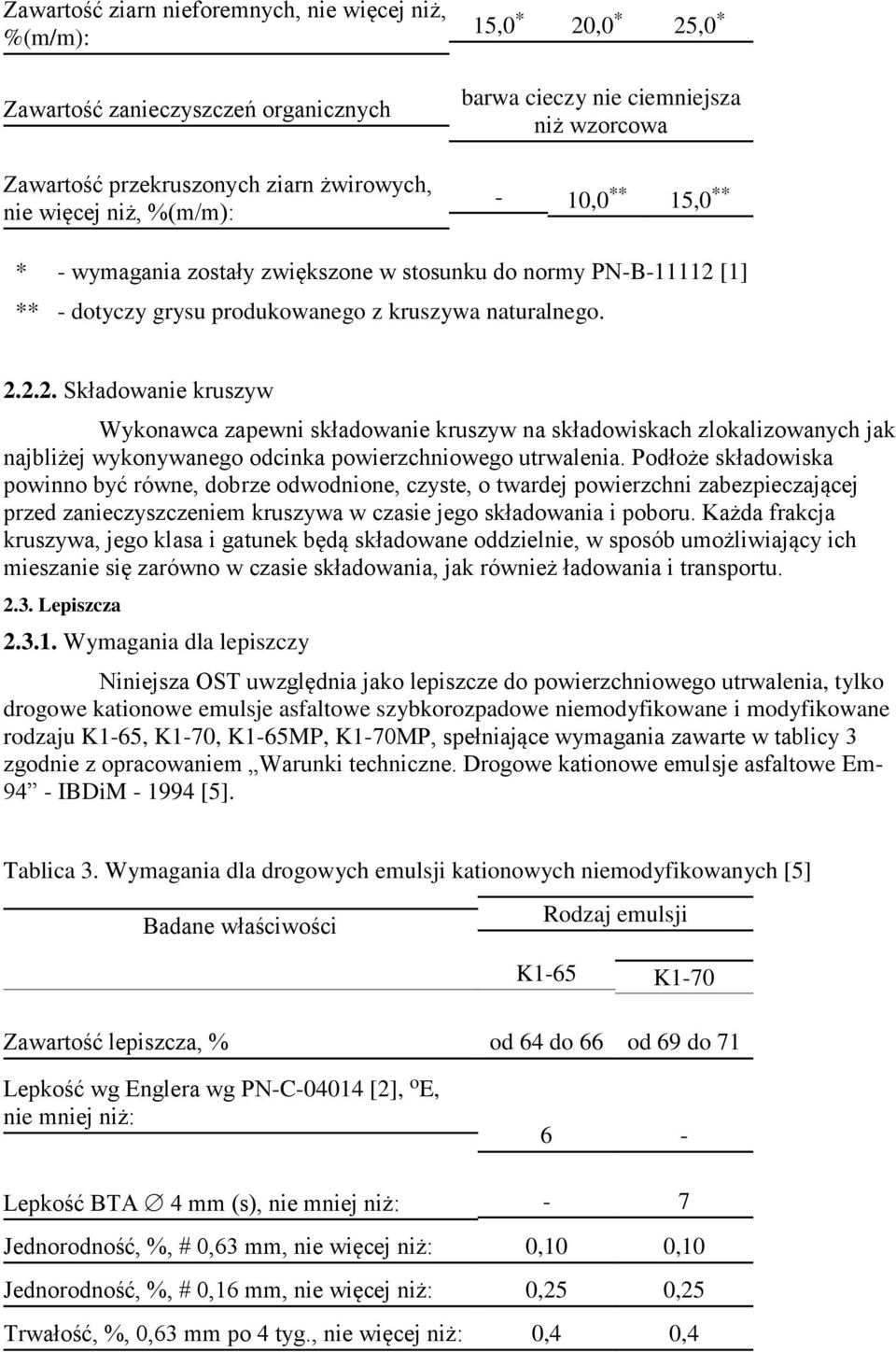 [1] ** - dotyczy grysu produkowanego z kruszywa naturalnego. 2.