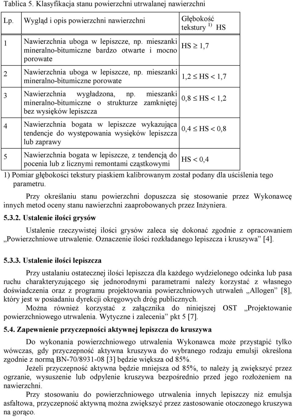 mieszanki mineralno-bitumiczne o strukturze zamkniętej bez wysięków lepiszcza 4 Nawierzchnia bogata w lepiszcze wykazująca tendencje do występowania wysięków lepiszcza lub zaprawy HS 1,7 1,2 HS < 1,7