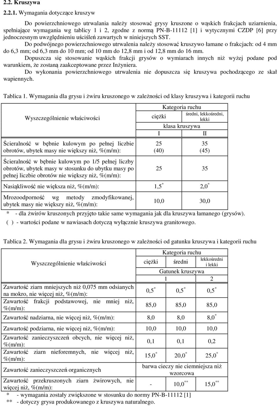 wytycznymi CZDP [6] przy jednoczesnym uwzględnieniu uściśleń zawartych w niniejszych SST.
