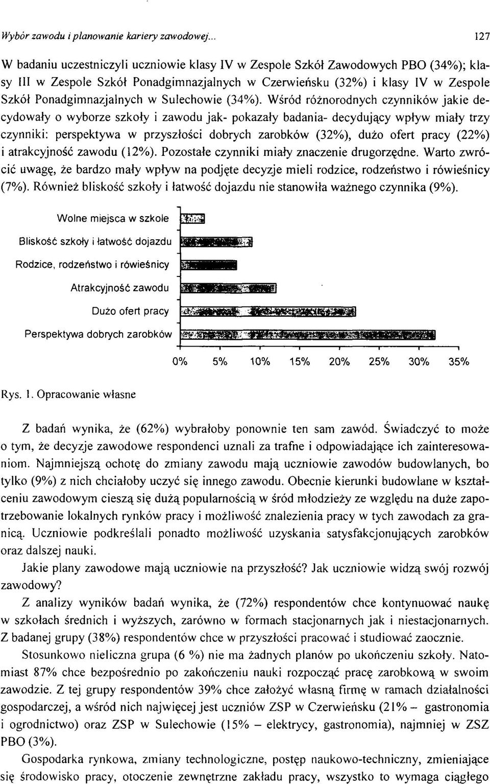 nazjalnych w Sulechow ie (34% ).