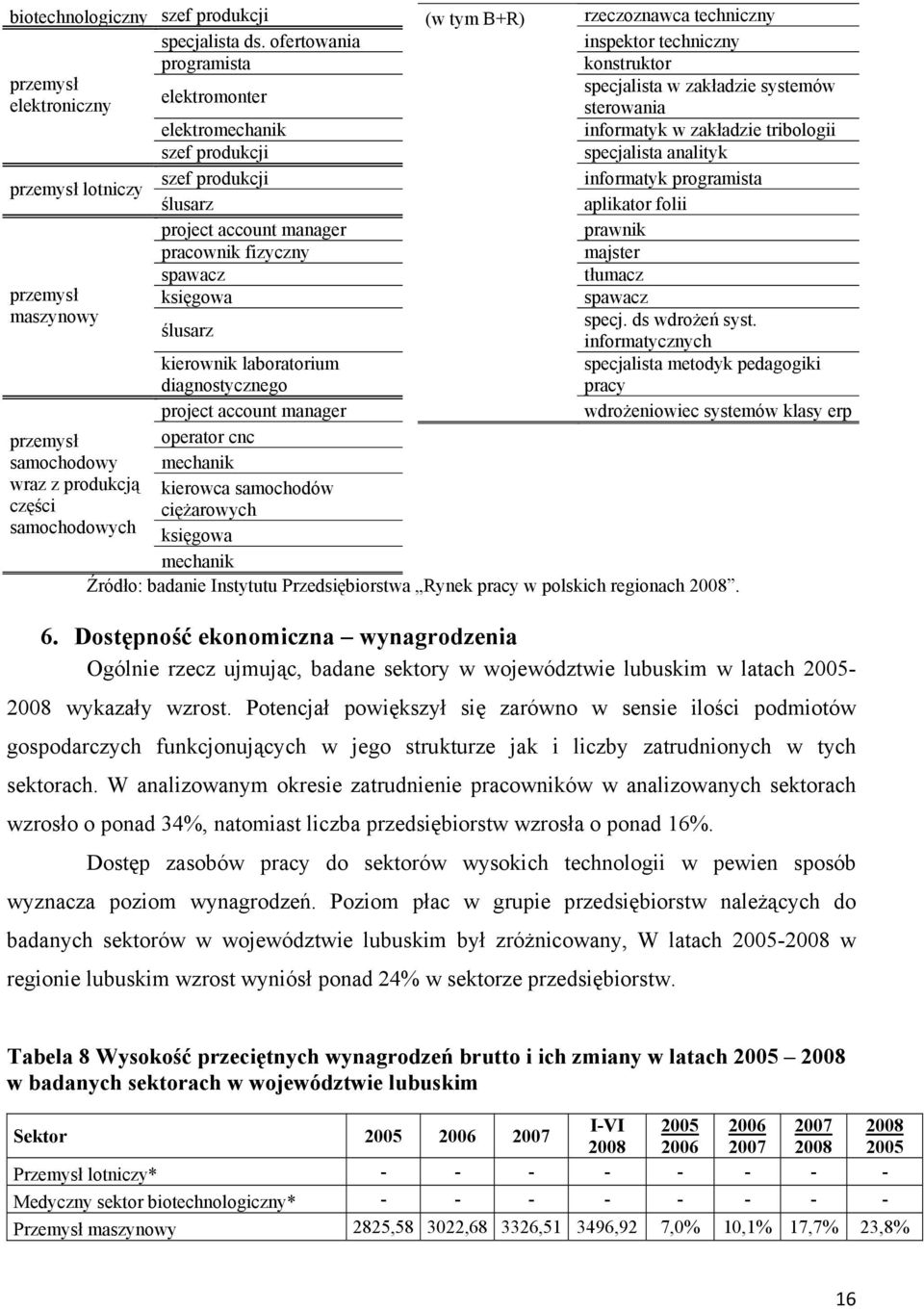 księgowa maszynowy ślusarz przemysł samochodowy wraz z produkcją części samochodowych (w tym B+R) rzeczoznawca techniczny inspektor techniczny konstruktor specjalista w zakładzie systemów sterowania