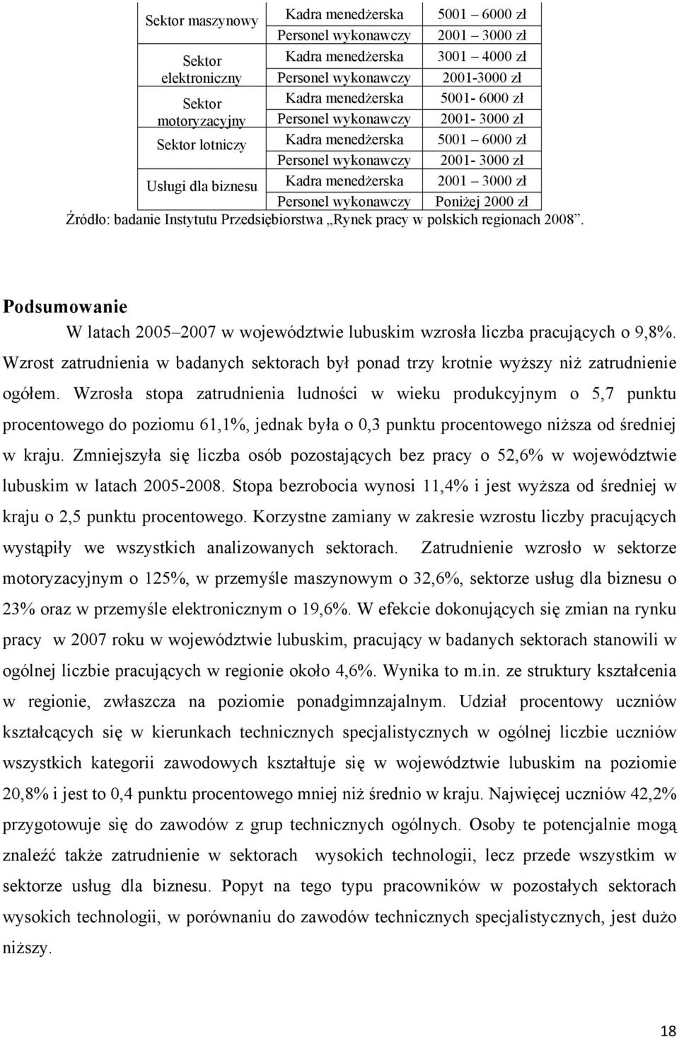 wykonawczy Poniżej 2000 zł Źródło: badanie Instytutu Przedsiębiorstwa Rynek pracy w polskich regionach 2008. Podsumowanie W latach 2005 2007 w województwie lubuskim wzrosła liczba pracujących o 9,8%.
