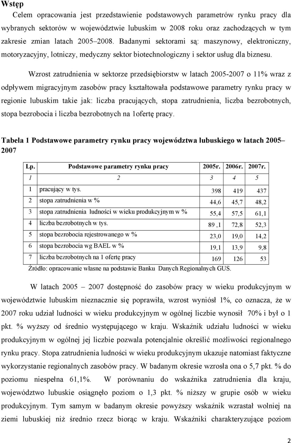 Wzrost zatrudnienia w sektorze przedsiębiorstw w latach 2005-2007 o 11% wraz z odpływem migracyjnym zasobów pracy kształtowała podstawowe parametry rynku pracy w regionie lubuskim takie jak: liczba