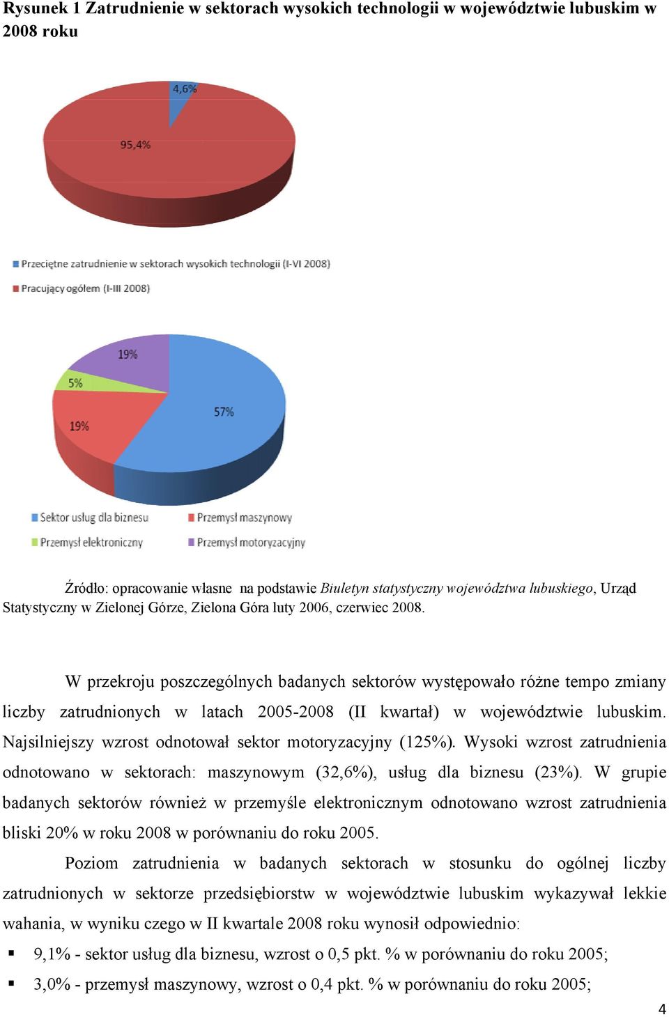 W przekroju poszczególnych badanych sektorów występowało różne tempo zmiany liczby zatrudnionych w latach 2005-2008 (II kwartał) w województwie lubuskim.