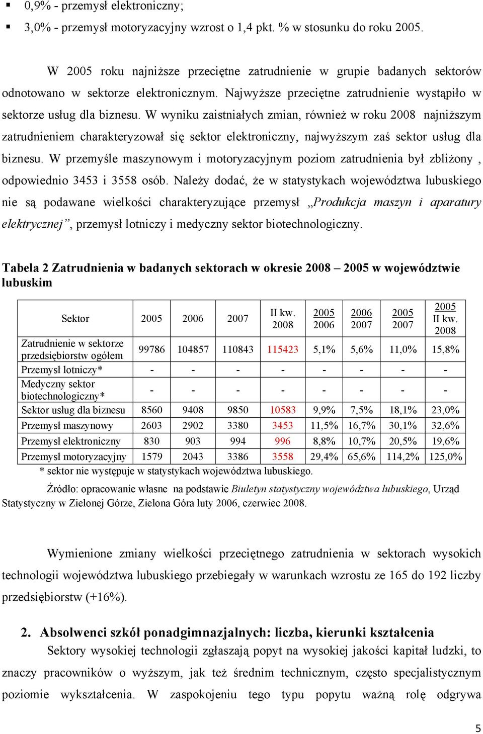 W wyniku zaistniałych zmian, również w roku 2008 najniższym zatrudnieniem charakteryzował się sektor elektroniczny, najwyższym zaś sektor usług dla biznesu.