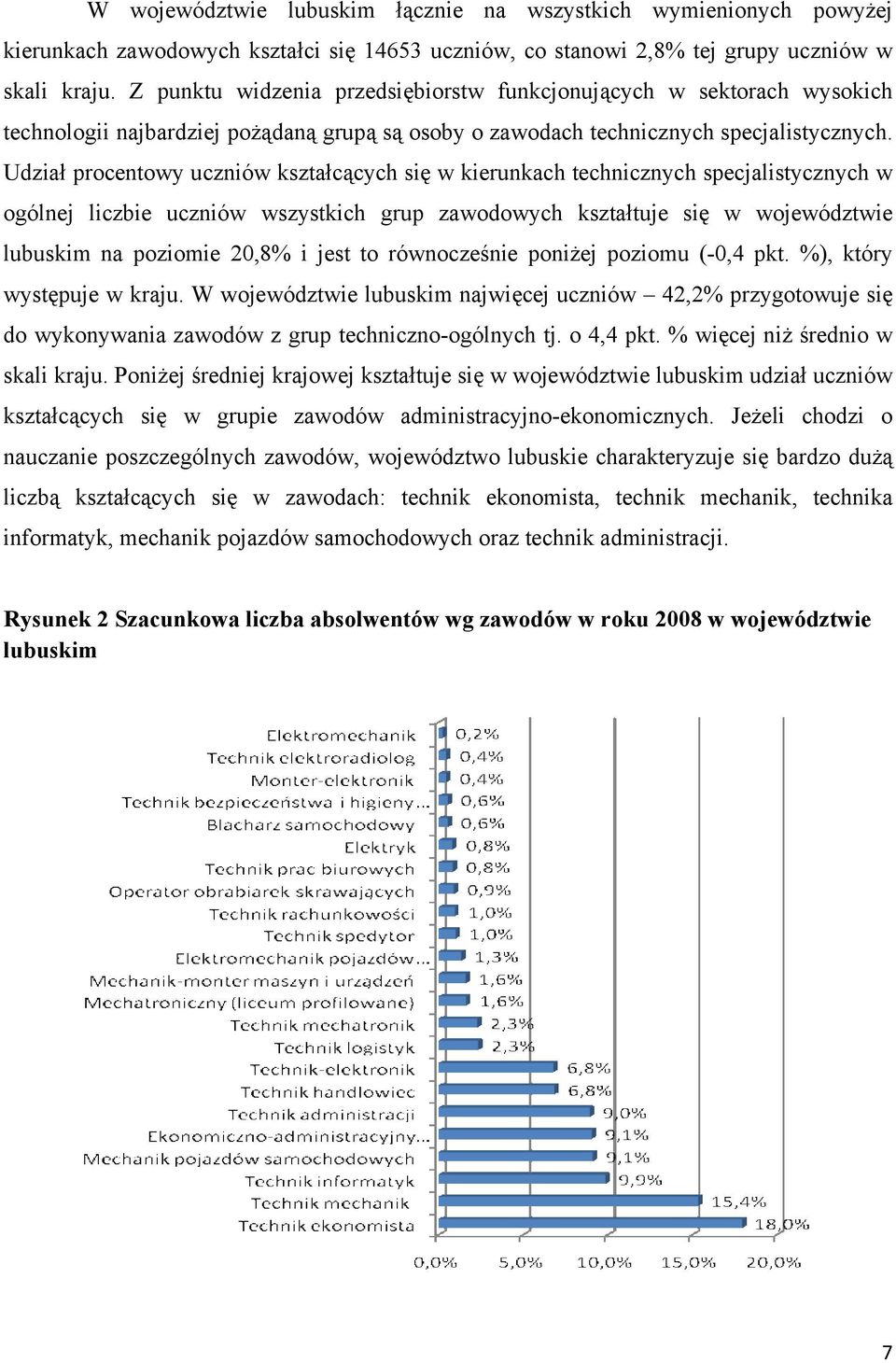 Udział procentowy uczniów kształcących się w kierunkach technicznych specjalistycznych w ogólnej liczbie uczniów wszystkich grup zawodowych kształtuje się w województwie lubuskim na poziomie 20,8% i