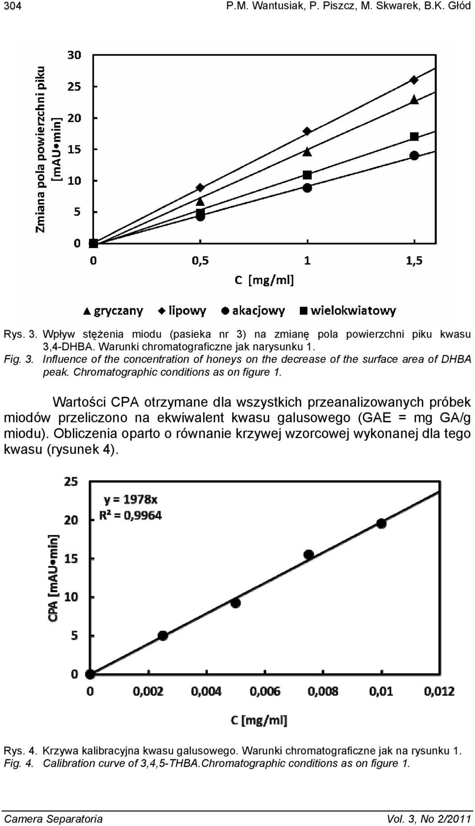 Chromatographic conditions as on figure 1. Warto ci CPA otrzymane dla wszystkich przeanalizowanych próbek miodów przeliczono na ekwiwalent kwasu galusowego (GAE = mg GA/g miodu).