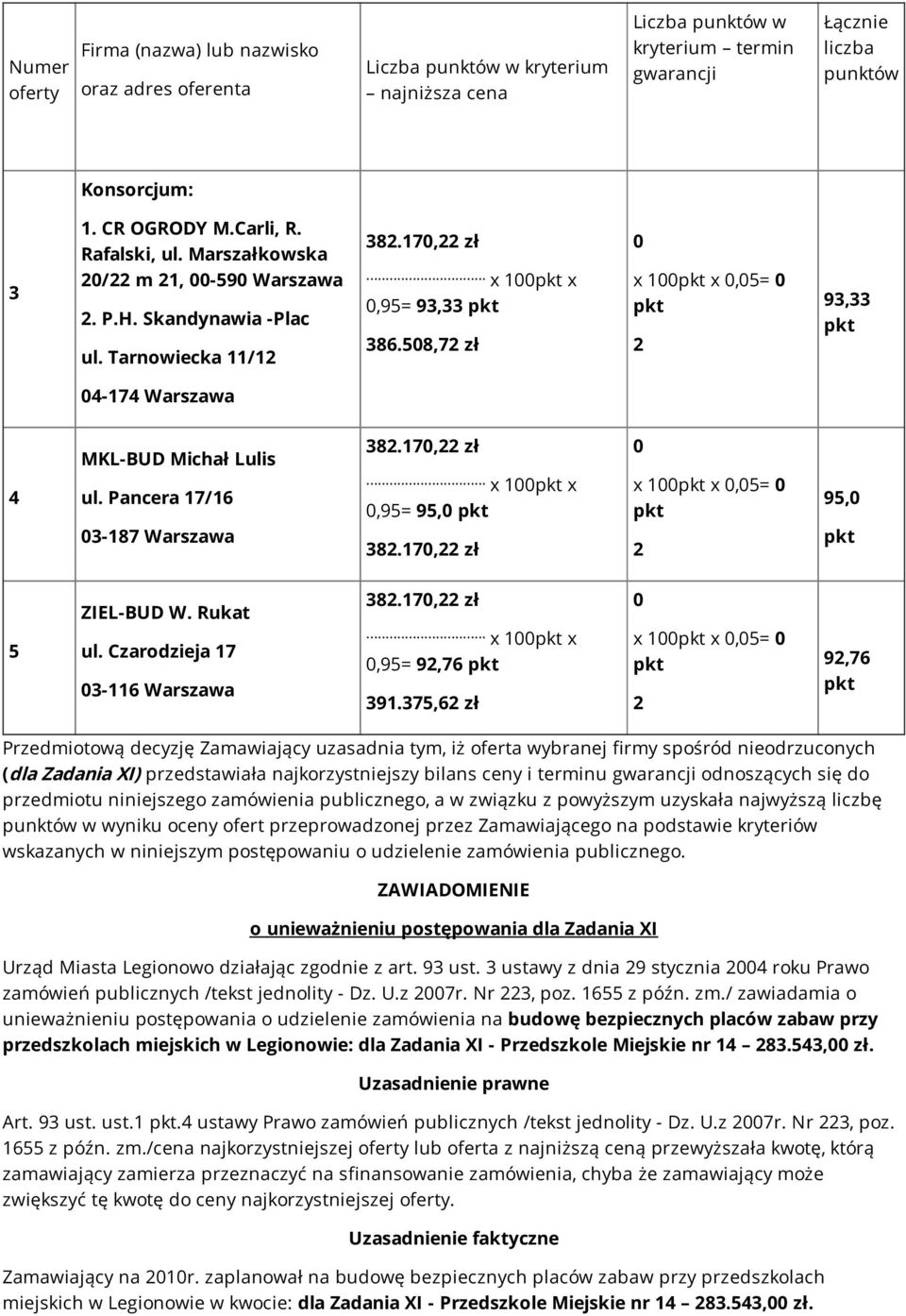 37,6 zł x 1 x,= 9,76 (dla Zadania XI) przedstawiała najkorzystniejszy bilans ceny i terminu gwarancji odnoszących się do w wyniku oceny ofert przeprowadzonej przez Zamawiającego na podstawie