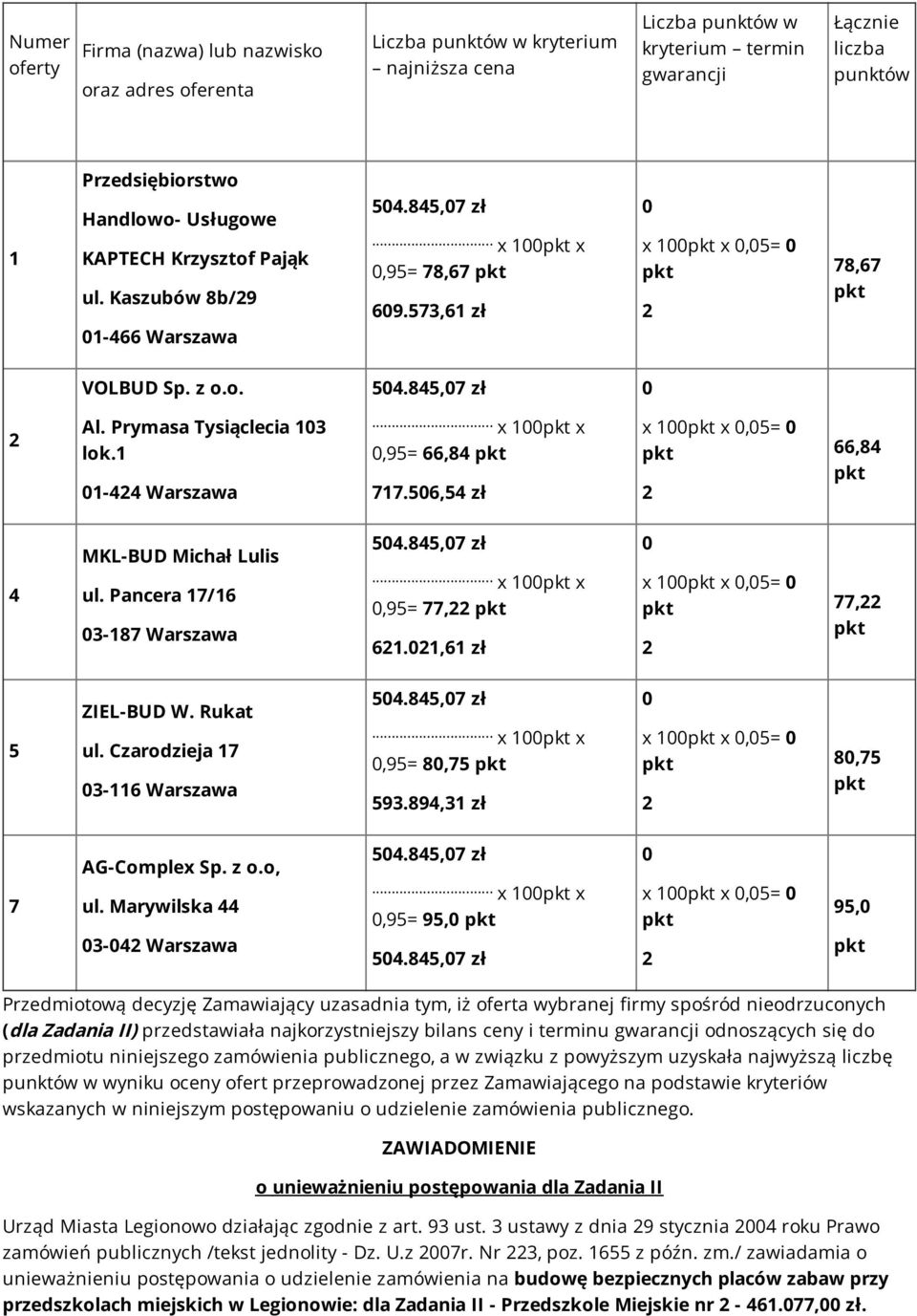 1,61 zł x 1 x,= 77, 3-116 Warszawa.8,7 zł x 1 x,9= 8,7 93.89,31 zł x 1 x,= 8,7 7 AG-Complex Sp. z o.o, ul. Marywilska 3- Warszawa.8,7 zł x 1 x,9= 9,.