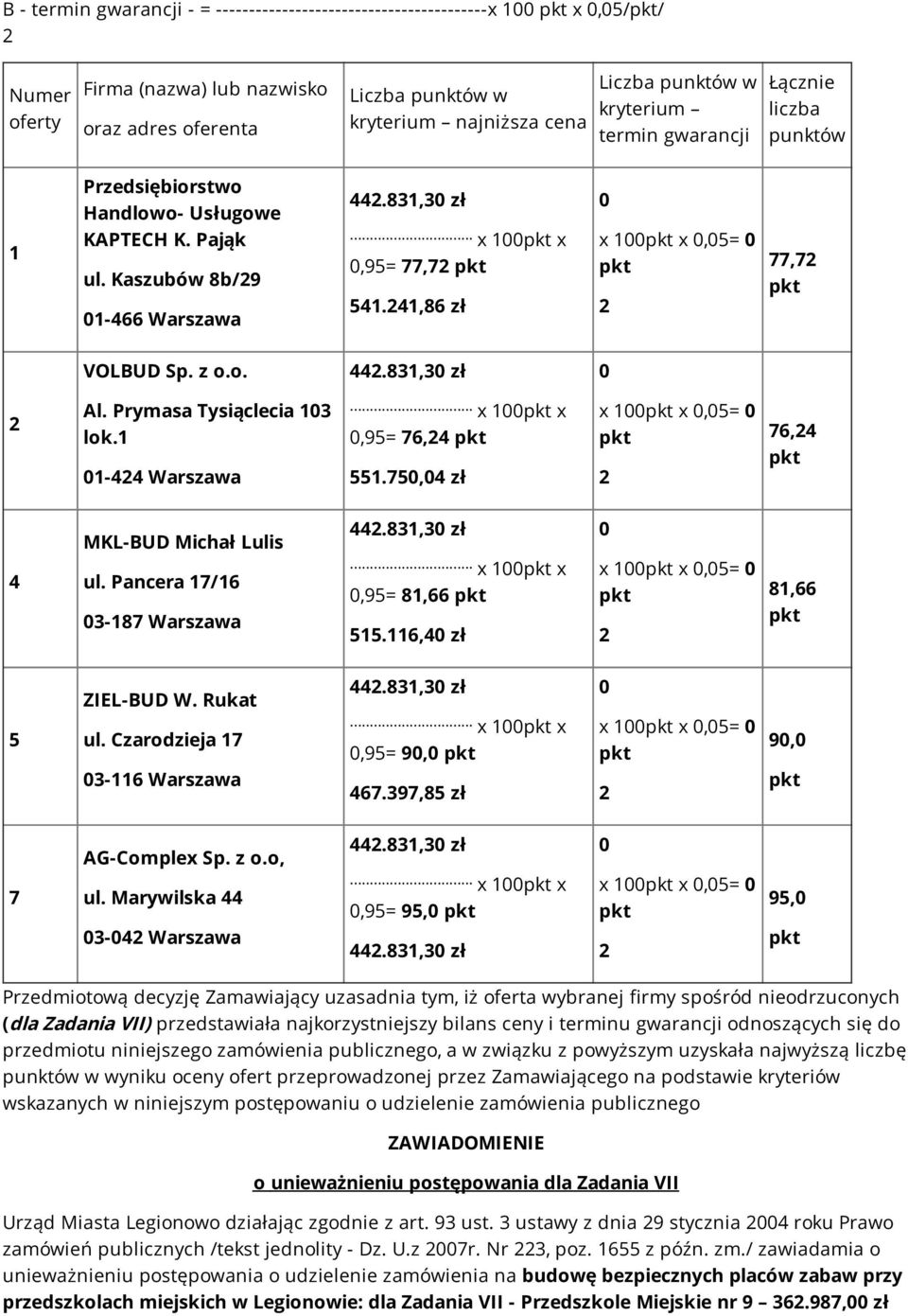 831,3 zł x 1 x,9= 81,66 1.116, zł x 1 x,= 81,66 3-116 Warszawa.831,3 zł x 1 x,9= 9, 