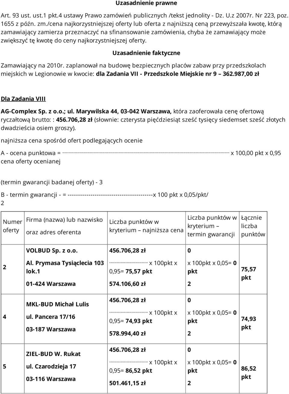 zaplanował na budowę bezpiecznych placów zabaw przy przedszkolach miejskich w Legionowie w kwocie: dla Zadania VII - Przedszkole Miejskie nr 9 36.987, zł Dla Zadania VIII AG-Complex Sp. z o.o.; ul.