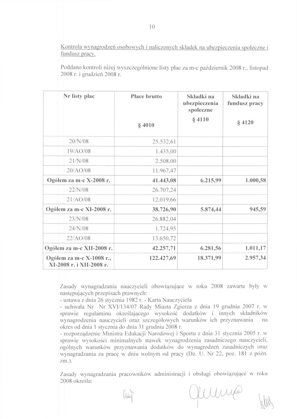 967,47 Ogółem za m-c X-2008 r. 41.443,08 6.215,99 1.000,58 22/N/08 26.707,24 21/AO/08 12.019.66 Ogółem za m-c XI-2008 r. 38.726,90 5.874,44 945,59 23/N/08 26.882,04 24/N/08 1.724,95 22/AO/08 13.650.
