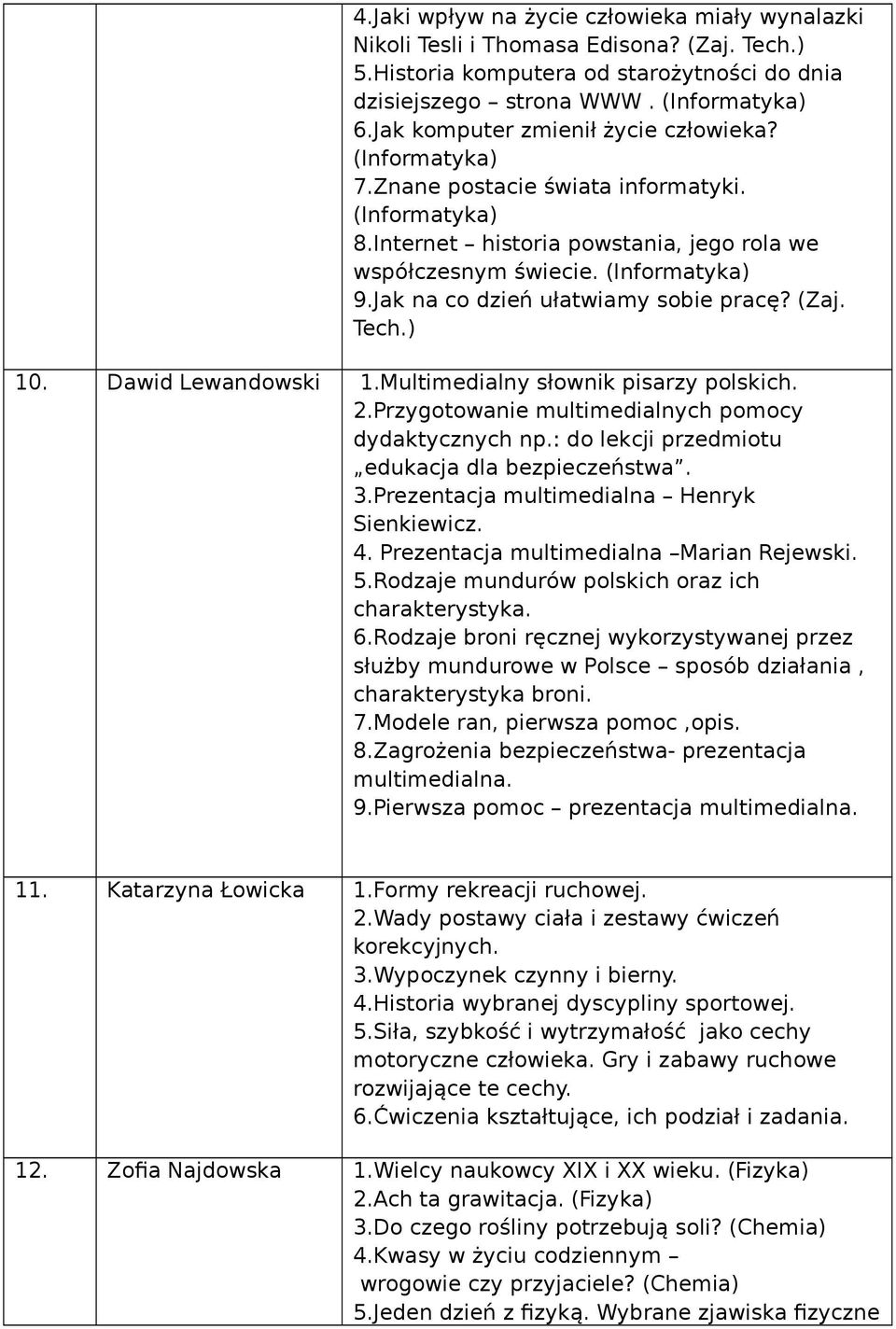 Dawid Lewandowski 1.Multimedialny słownik pisarzy polskich. 2.Przygotowanie multimedialnych pomocy dydaktycznych np.: do lekcji przedmiotu edukacja dla bezpieczeństwa. 3.