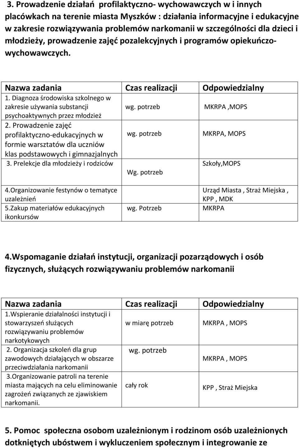 Diagnoza środowiska szkolnego w zakresie używania substancji psychoaktywnych przez młodzież 2.