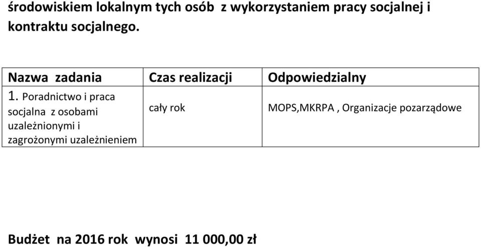 Poradnictwo i praca socjalna z osobami uzależnionymi i