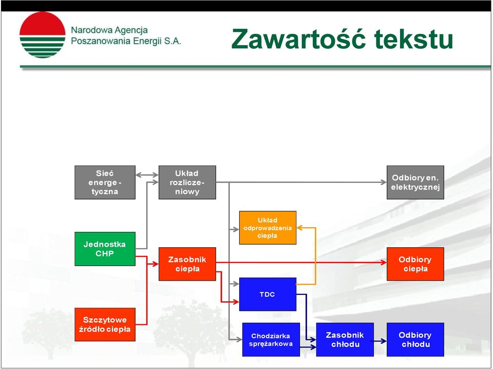 elektrycznej Jednostka CHP Zasobnik ciepła Układ