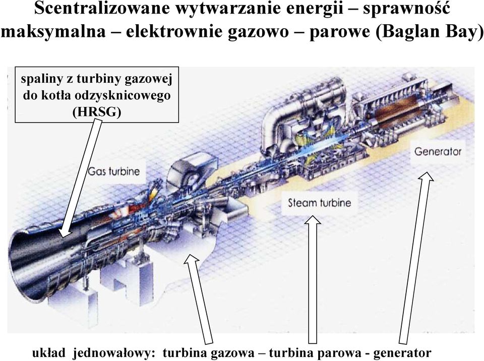 spaliny z turbiny gazowej do kotła odzysknicowego