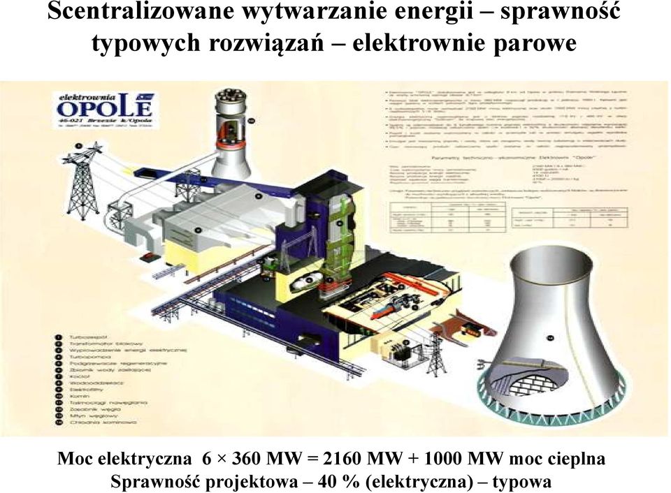 elektryczna 6 360 MW = 2160 MW + 1000 MW moc