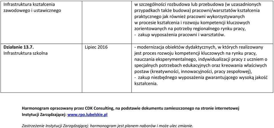 wykorzystywanych w procesie kształcenia i rozwoju kompetencji kluczowych zorientowanych na potrzeby regionalnego rynku pracy, - zakup wyposażenia pracowni i warsztatów.