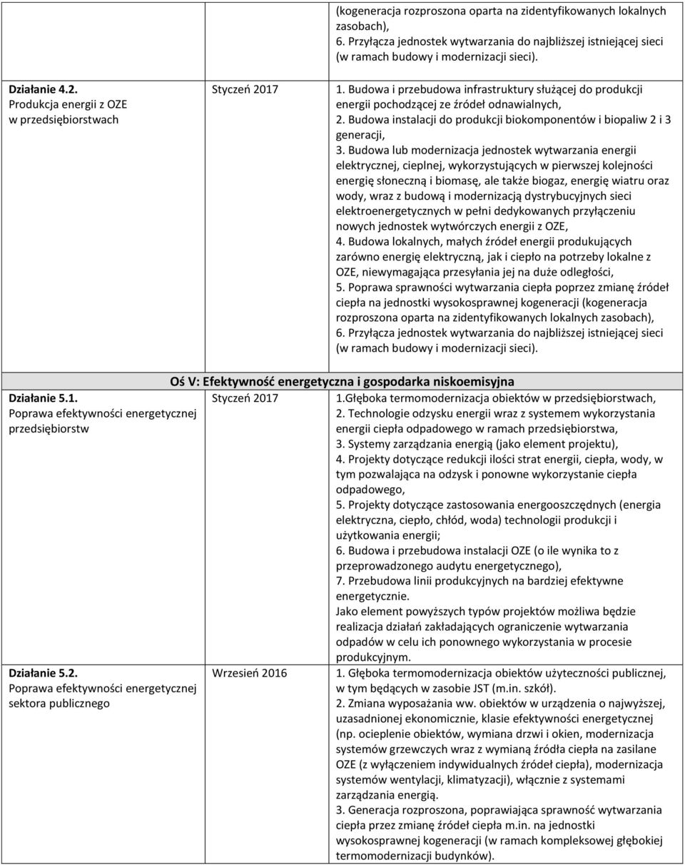 Budowa i przebudowa infrastruktury służącej do produkcji energii pochodzącej ze źródeł odnawialnych, 2. Budowa instalacji do produkcji biokomponentów i biopaliw 2 i 3 generacji, 3.