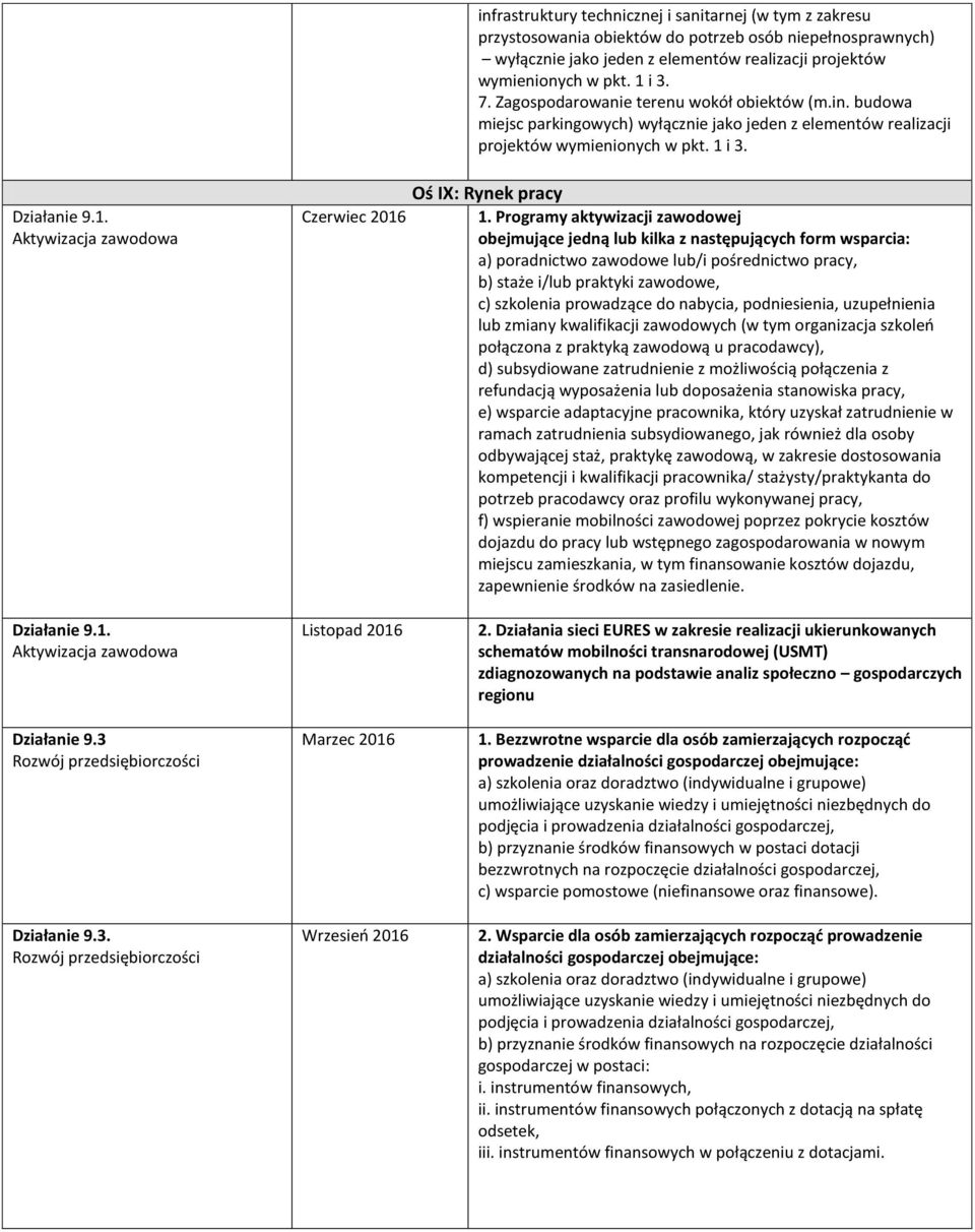i 3. Działanie 9.1. Aktywizacja zawodowa Oś IX: Rynek pracy Czerwiec 2016 1.
