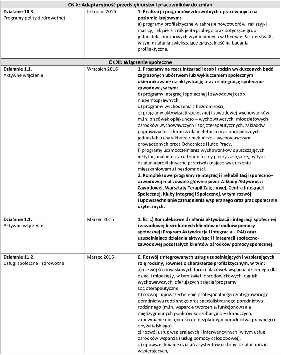 chorobowych wymienionych w Umowie Partnerstwa8, w tym działania zwiększające zgłaszalność na badania profilaktyczne. Działanie 1.1. Aktywne włączenie Oś XI: Włączenie społeczne Wrzesień 2016 1.